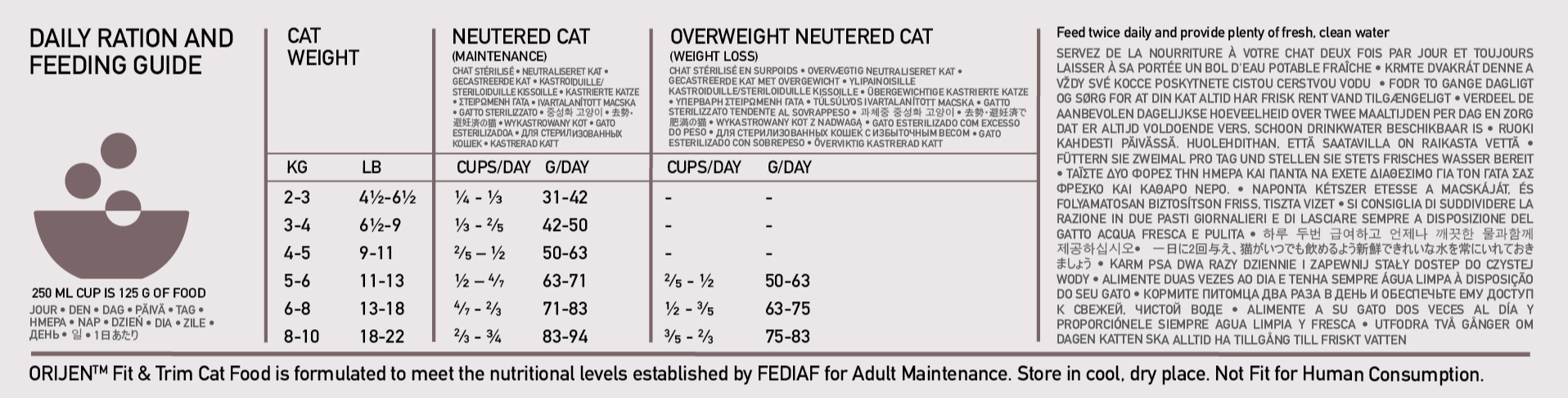 ORIJEN Fit & Trim Cat Feeding Guide