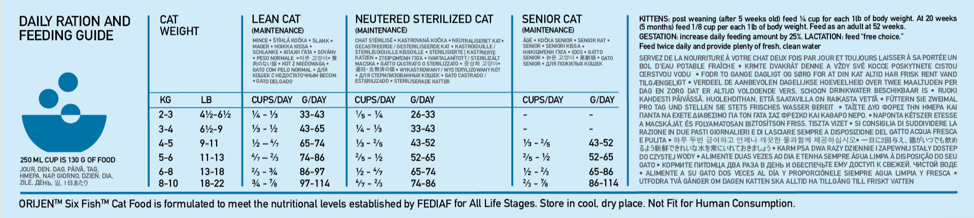 ORIJEN Six Fish Cat Feeding Guide
