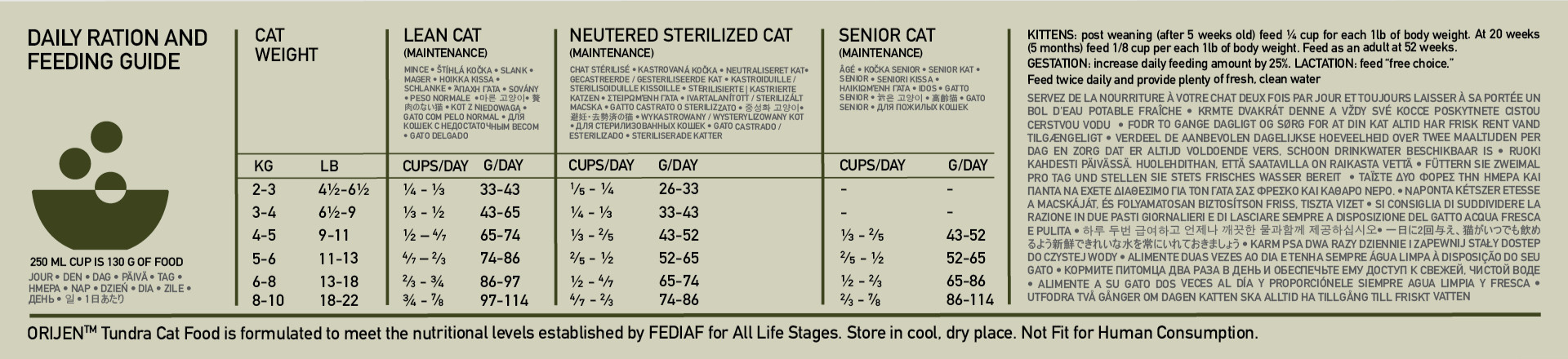 ORIJEN Tundra Cat Feeding Guide
