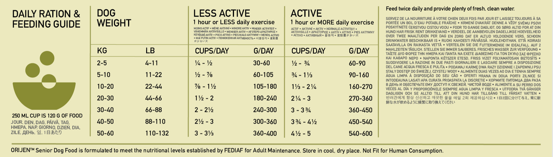 ORIJEN Senior Feeding Guide