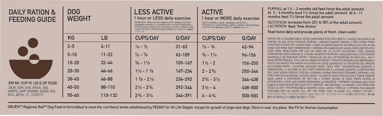 ORIJEN Regional Dog Food ORIJEN
