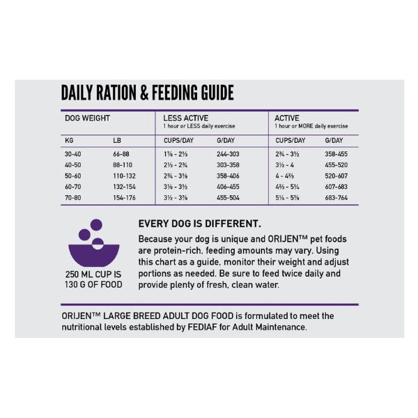 NEW ORIJEN Large Breed Adult