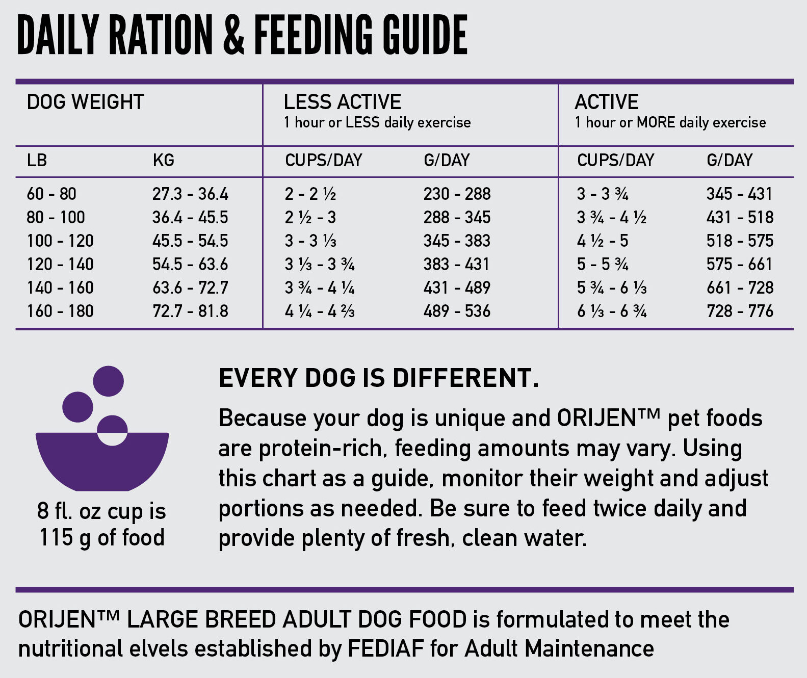 Photo inspiration: Fresh Look at New Orijen Large Breed Adult