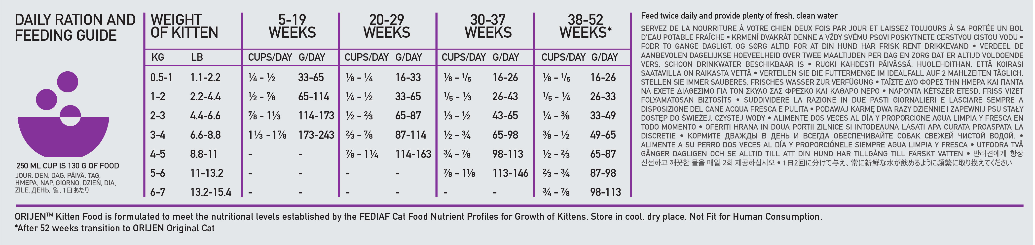 ORIJEN Kitten